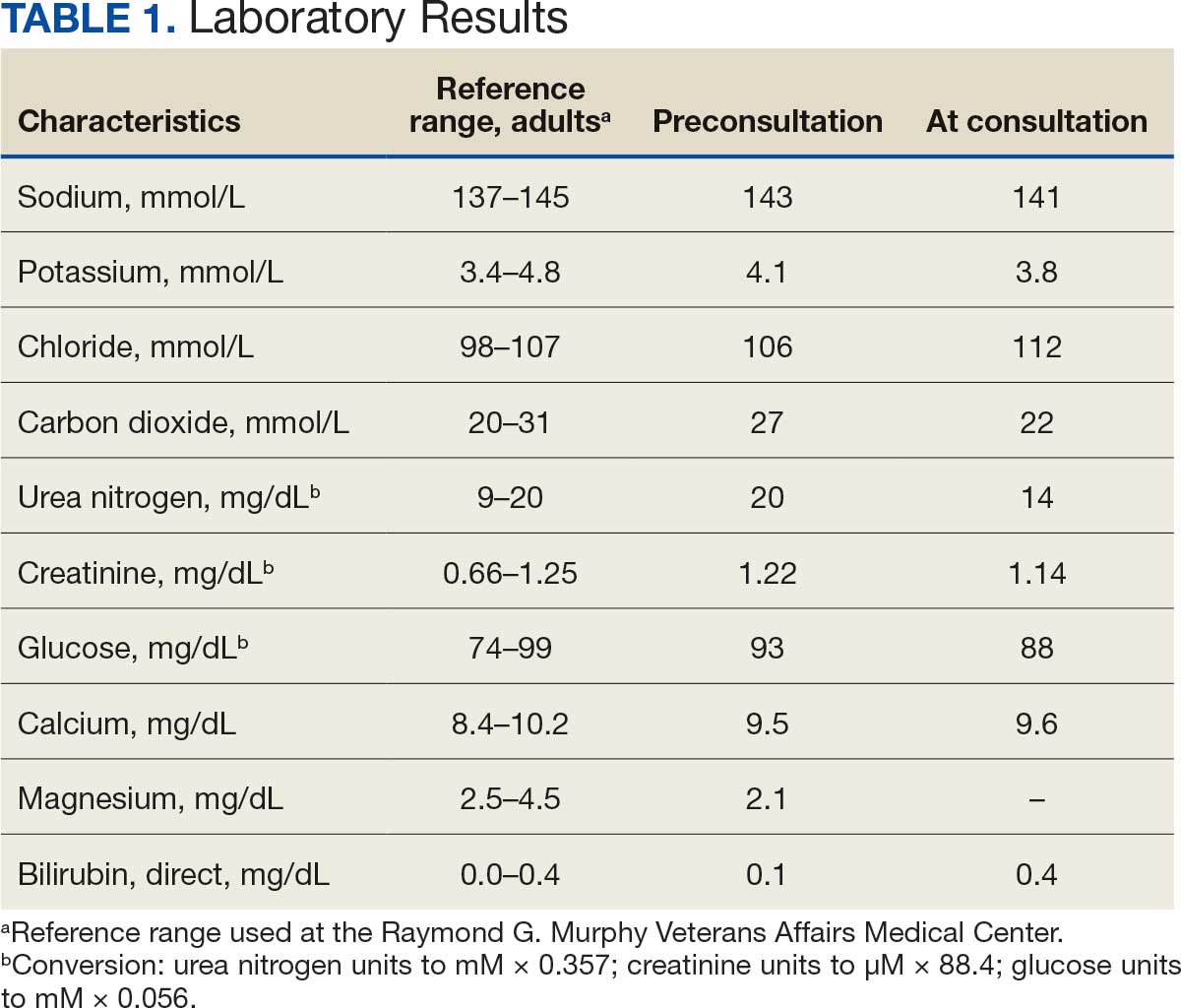TABLE 1. Laboratory Results