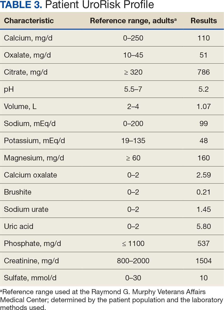 TABLE 3. Patient UroRisk Profile