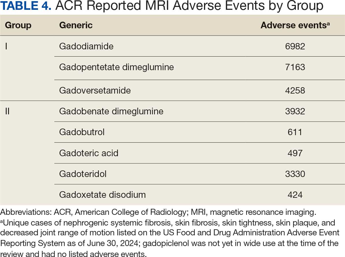 TABLE 4. ACR Reported MRI Adverse Events by Group