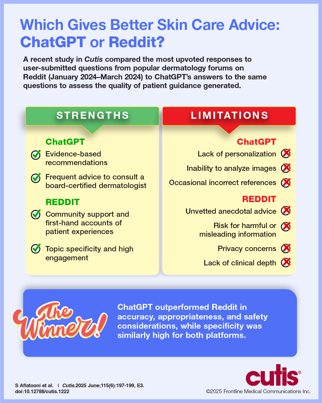 CT-Aflatooni-Visual-Abstract-Aug-2025_Final