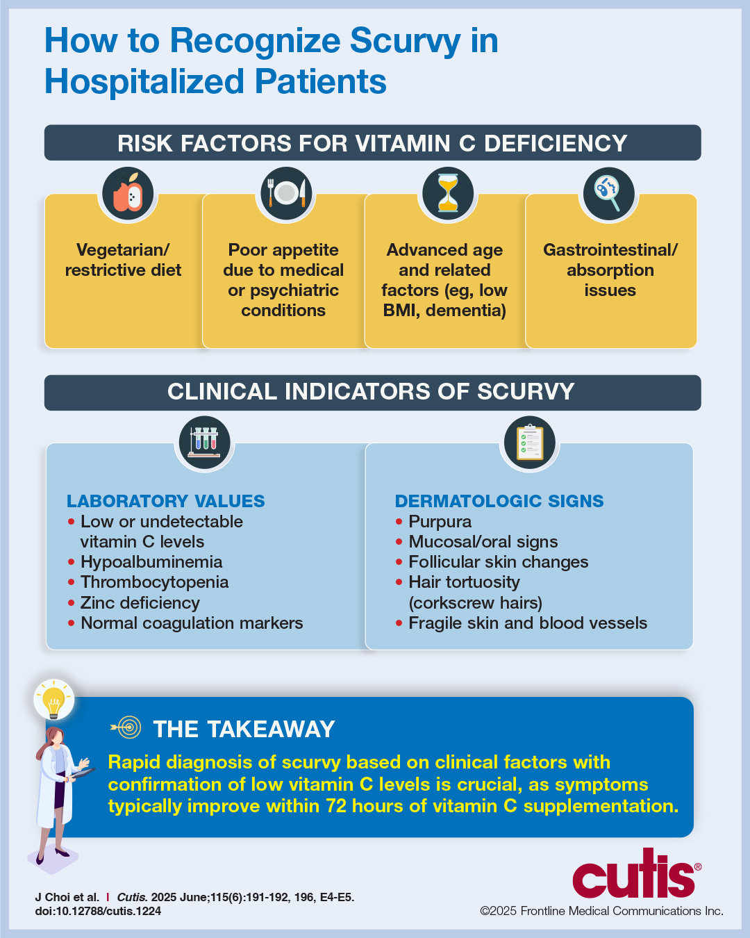 CT-CHOI-Visual-Abstract-Aug-2025_FINAL