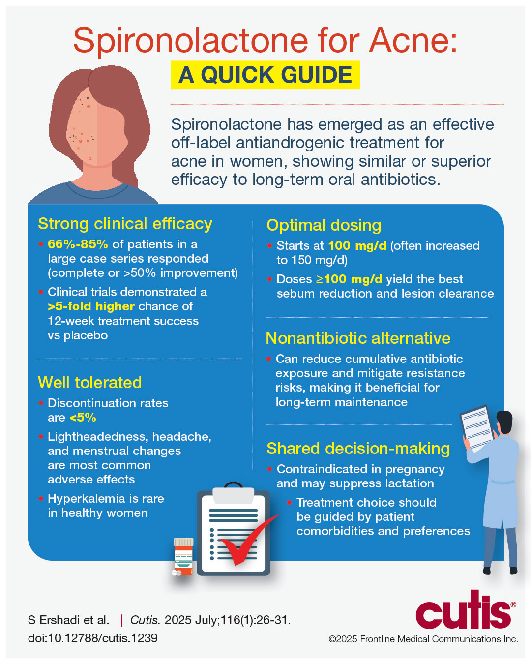 Spironolactone for Acne: Practical Strategies for Optimal Clinical Outcomes