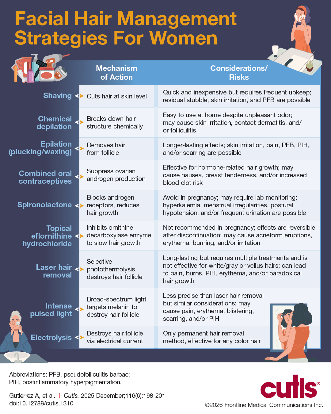 CT-Gutierrez-Visual-Abstract-Jan-2026-Final