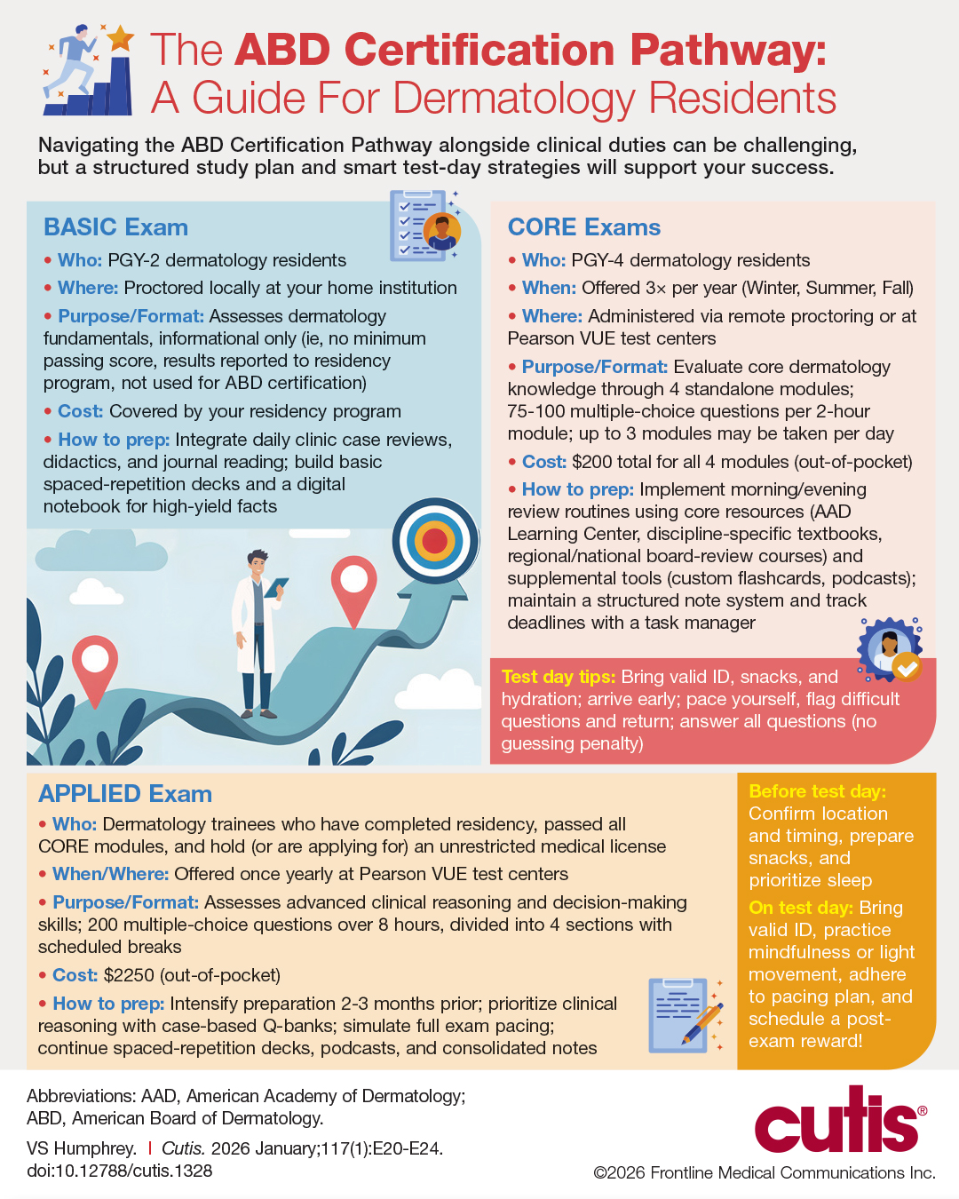 CT-HUMPREY-Visual-Abstract-Jan-2026-Final