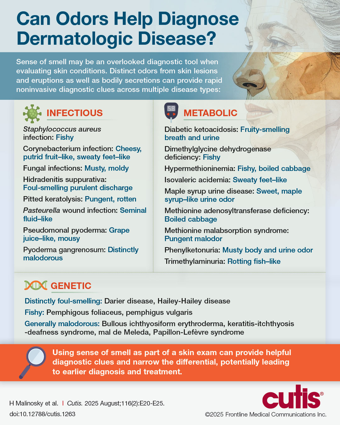 Can Odors Help Diagnose Dermatologic Disease?