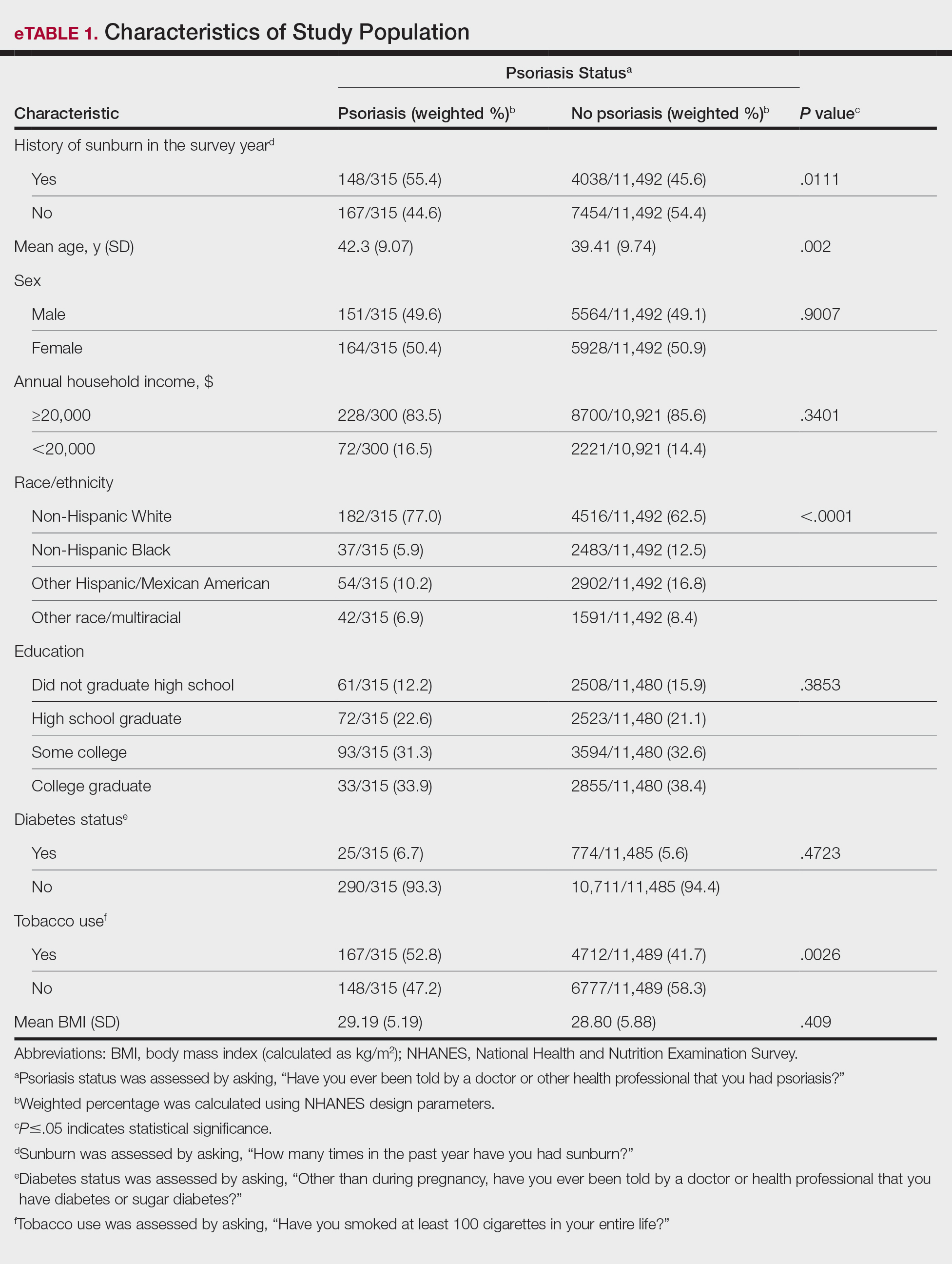 CT115002063-eTable1