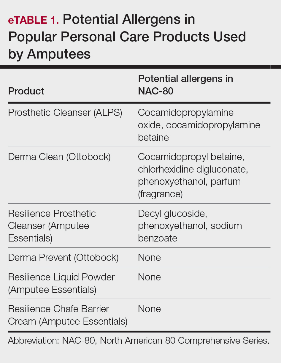 CT115003080-eTable1