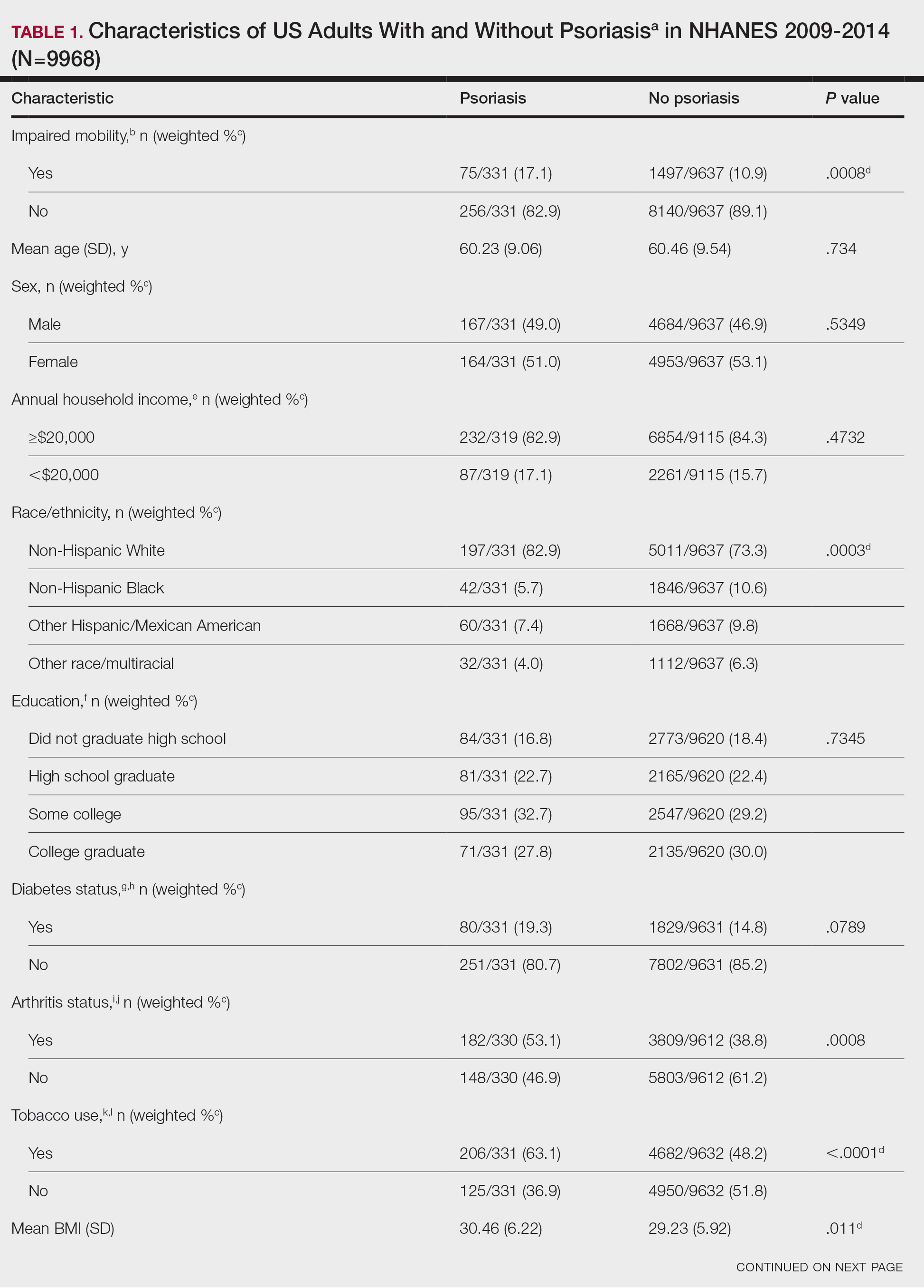 CT115004014_e-Table1_part1