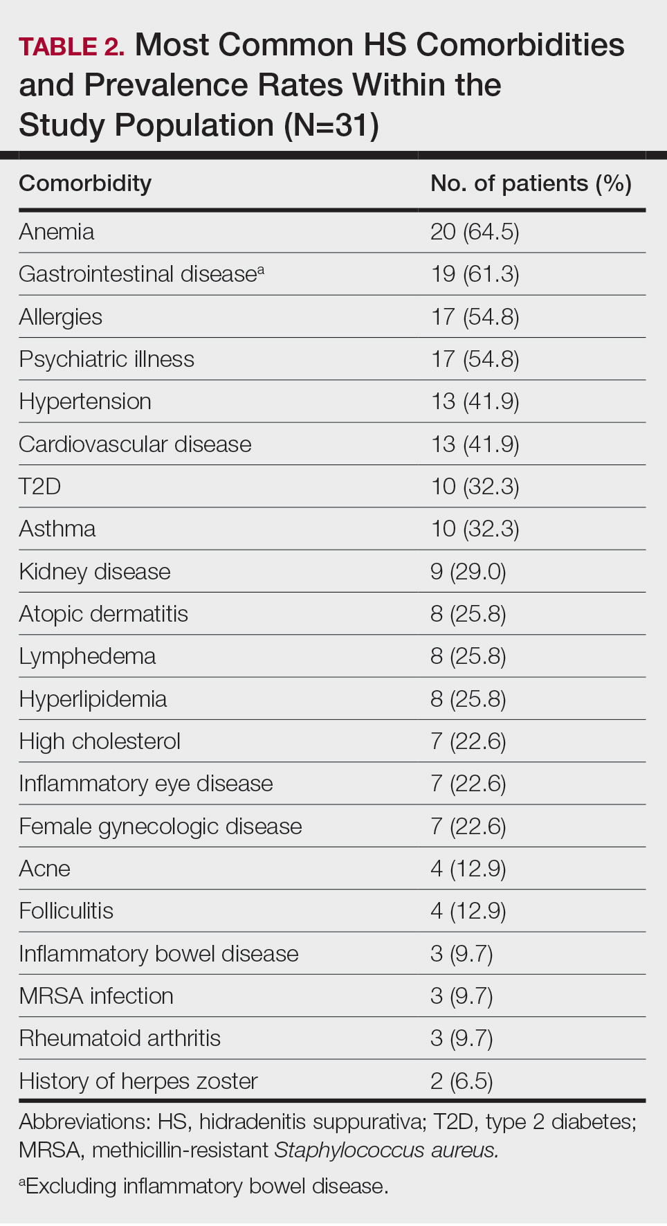 CT115005140-Table2