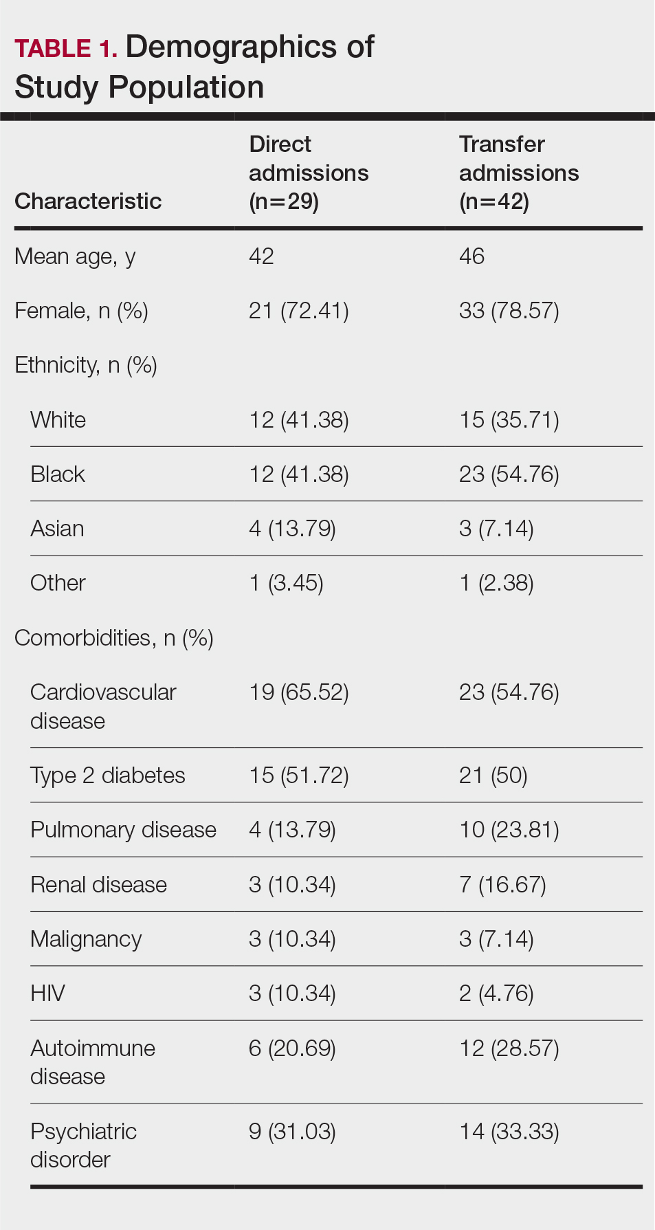 CT116002070-Table1