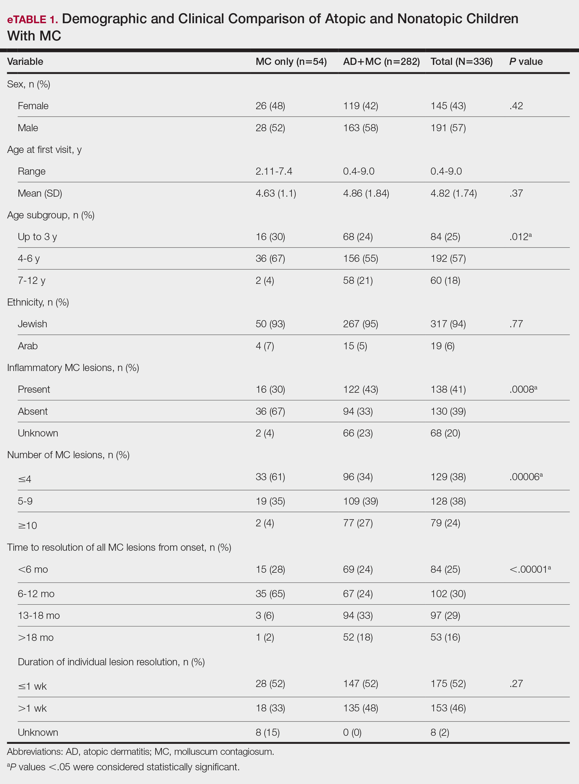 CT116003099-eTable1