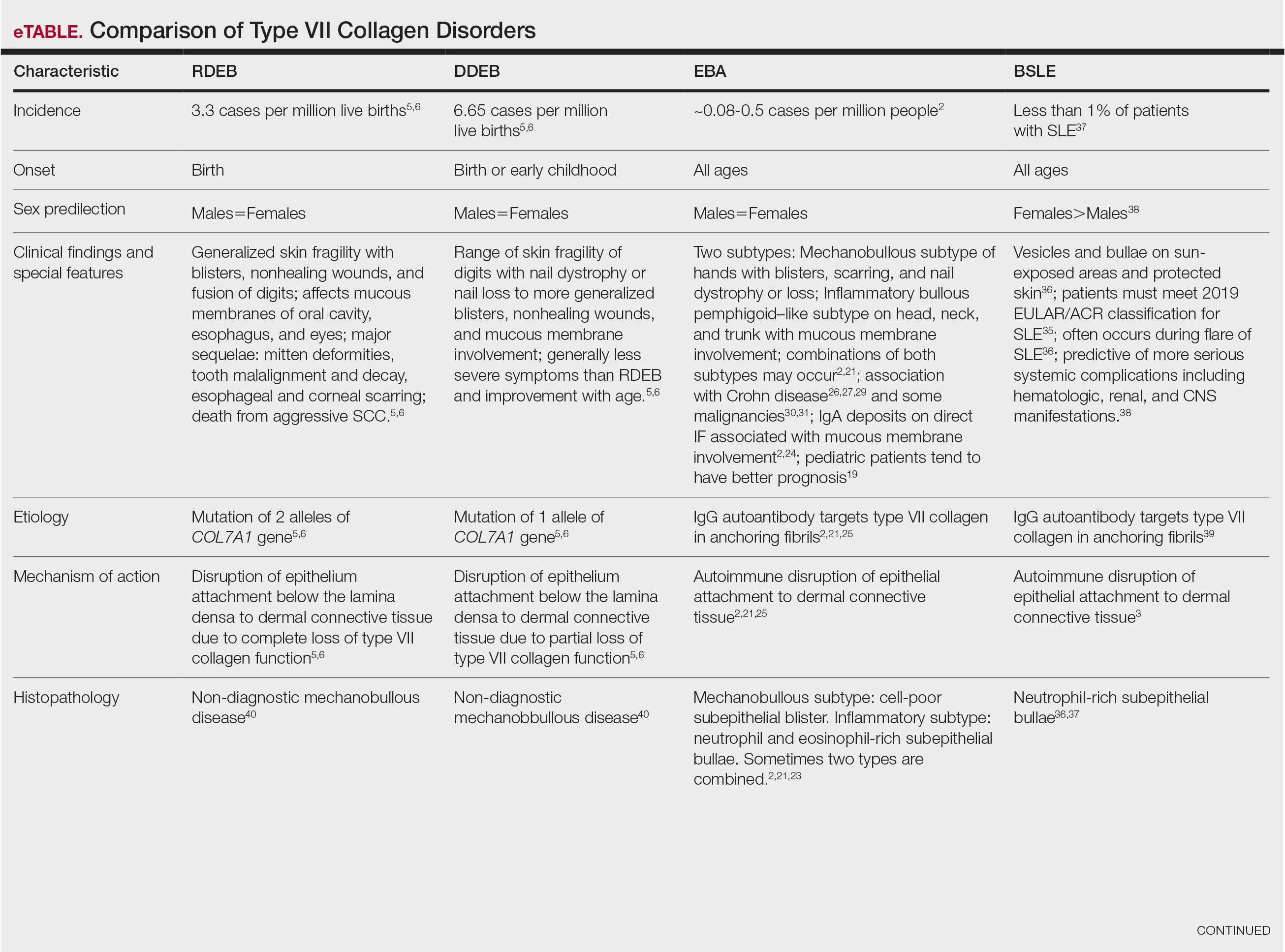 CT116006205-eTable-part1