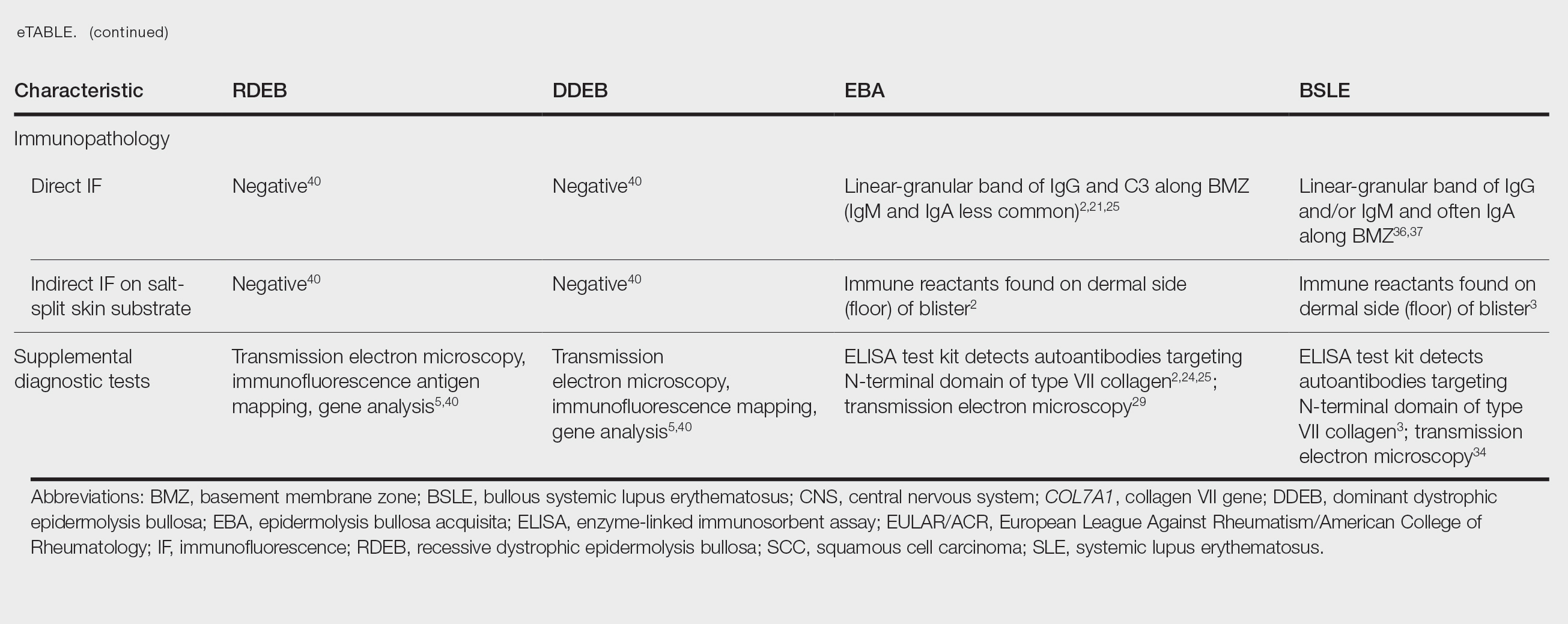 CT116006205-eTable-part2