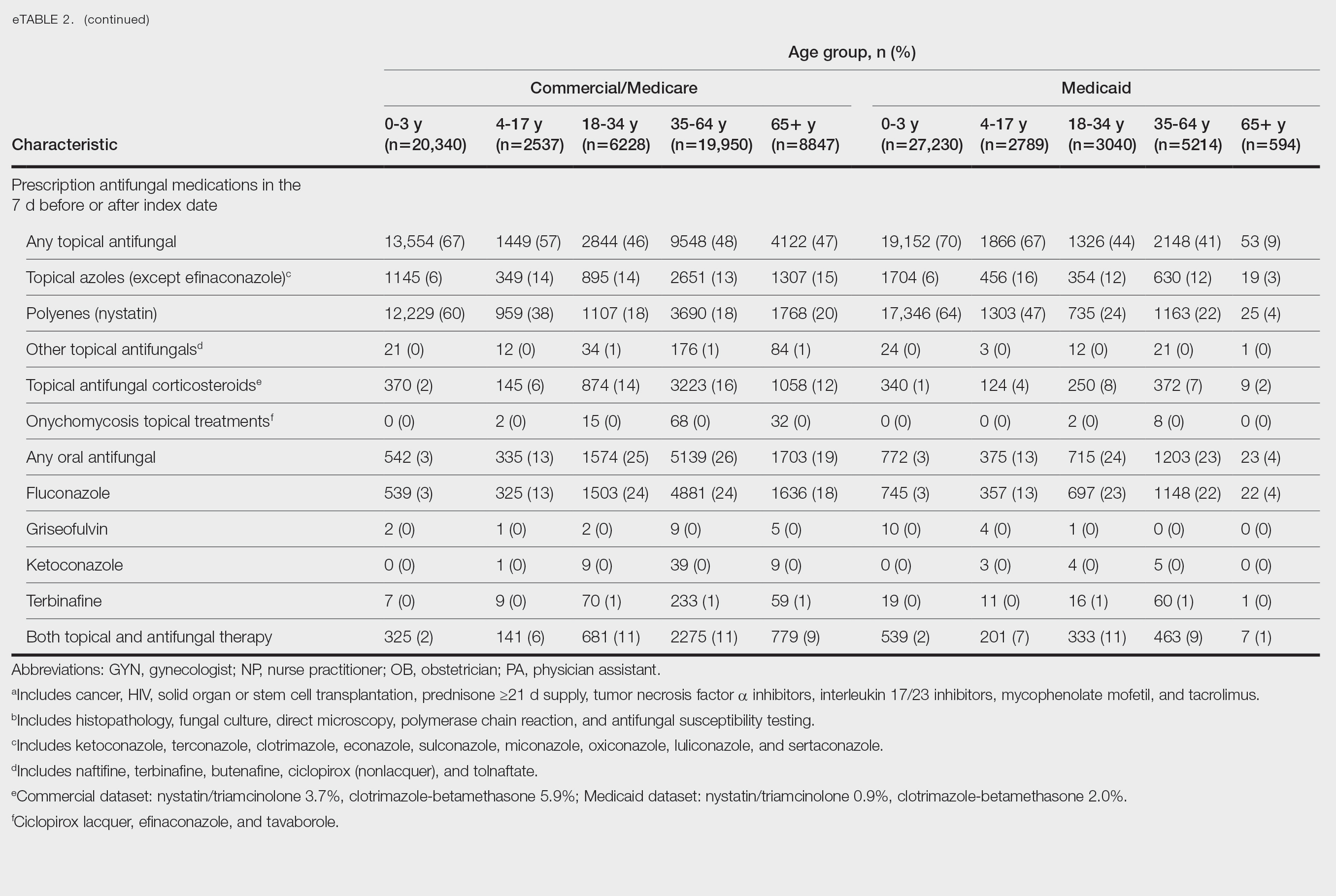 CT117002051-eTable2_part2