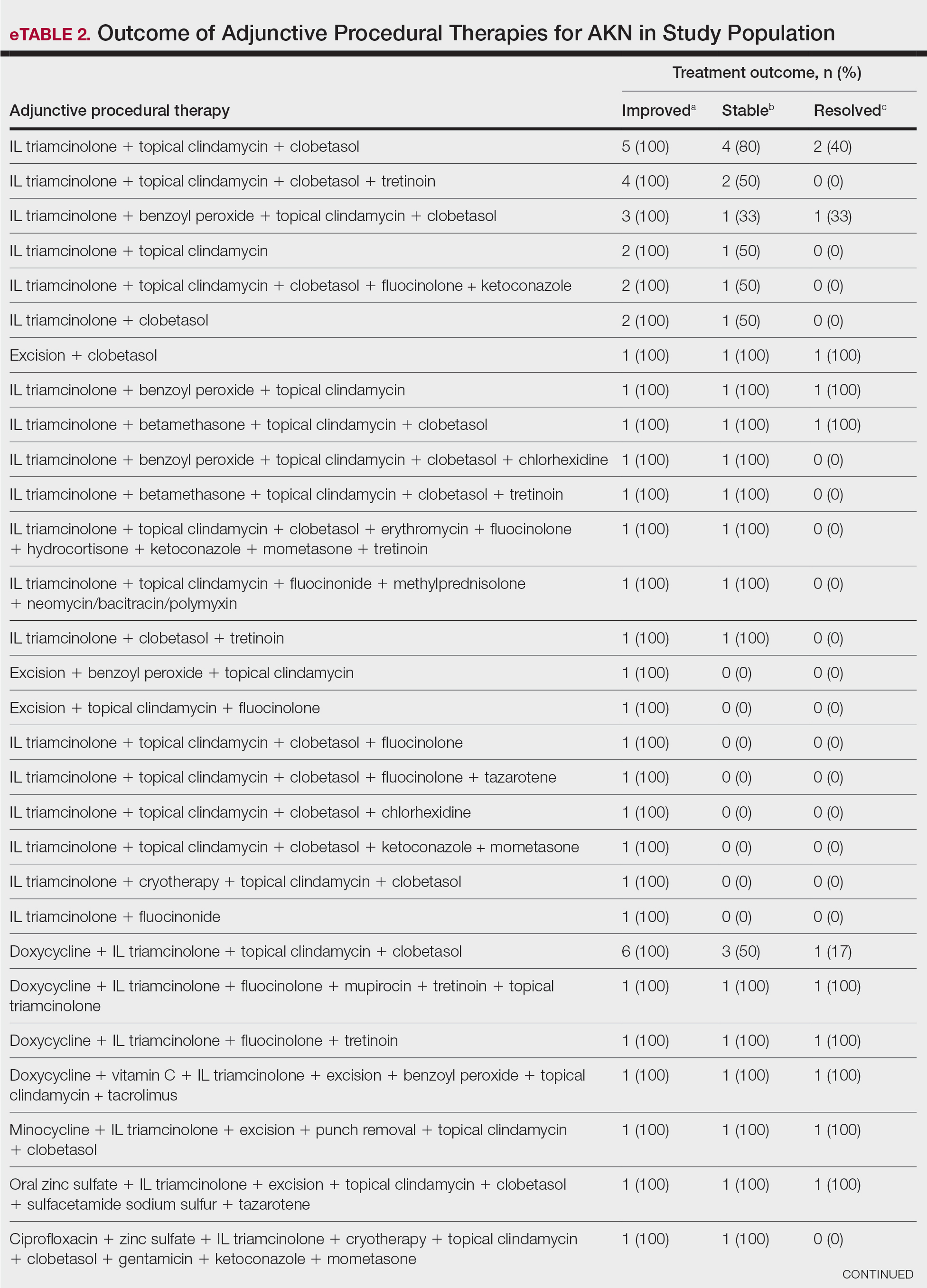 CT117002060-eTable2_part1