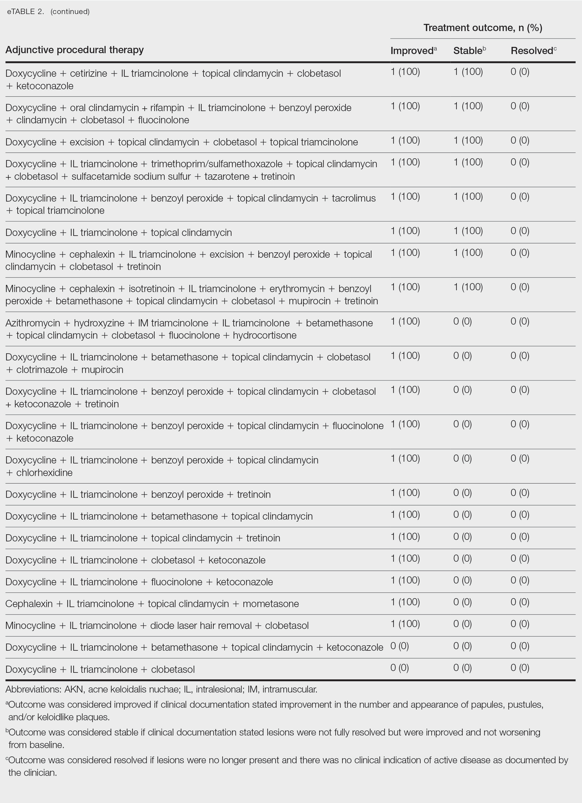 CT117002060-eTable2_part2