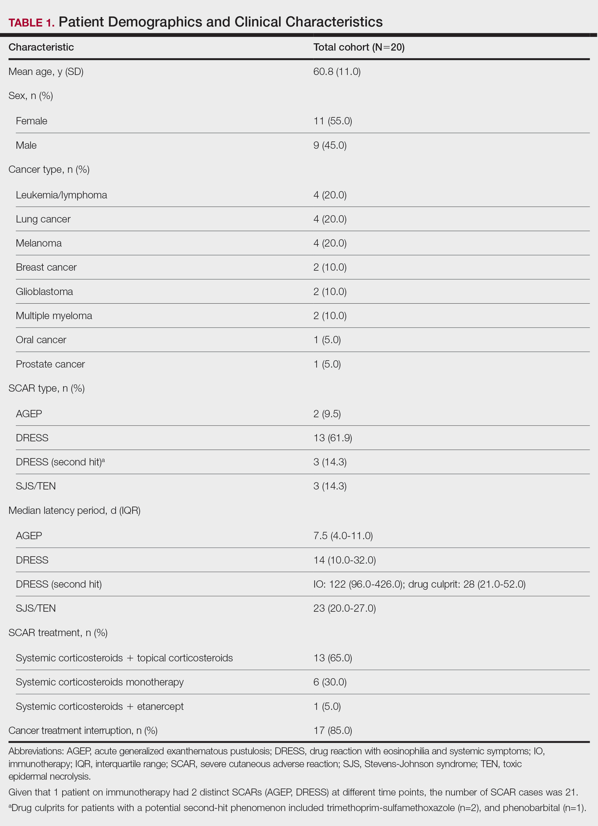 CT117003008_e-Table1