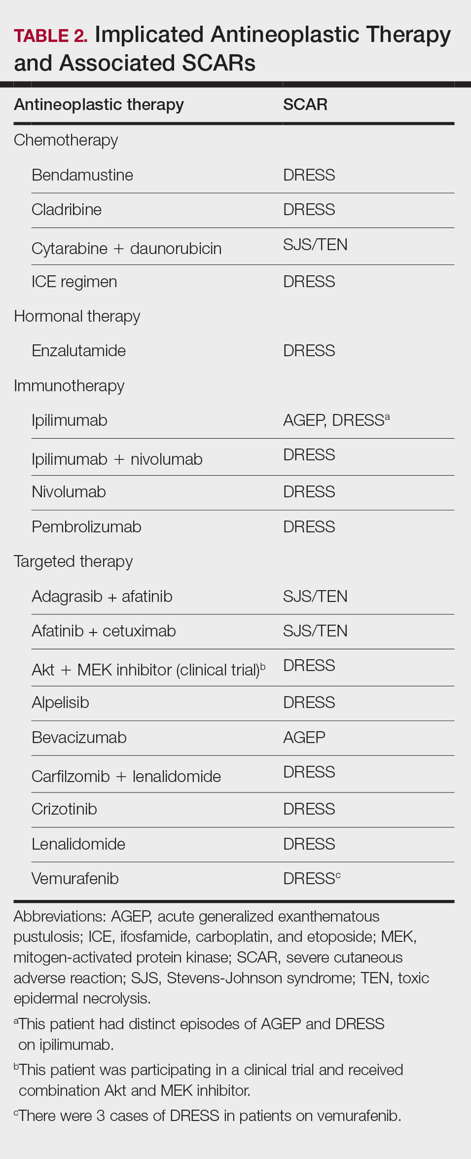 CT117003008_e-Table2