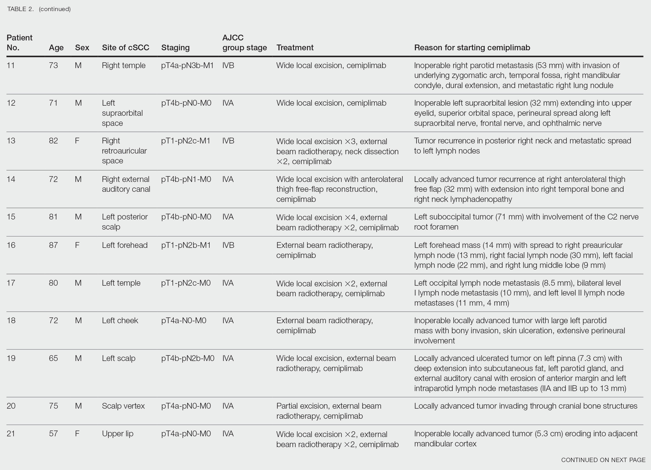 CT117005006_e-Table2_part2