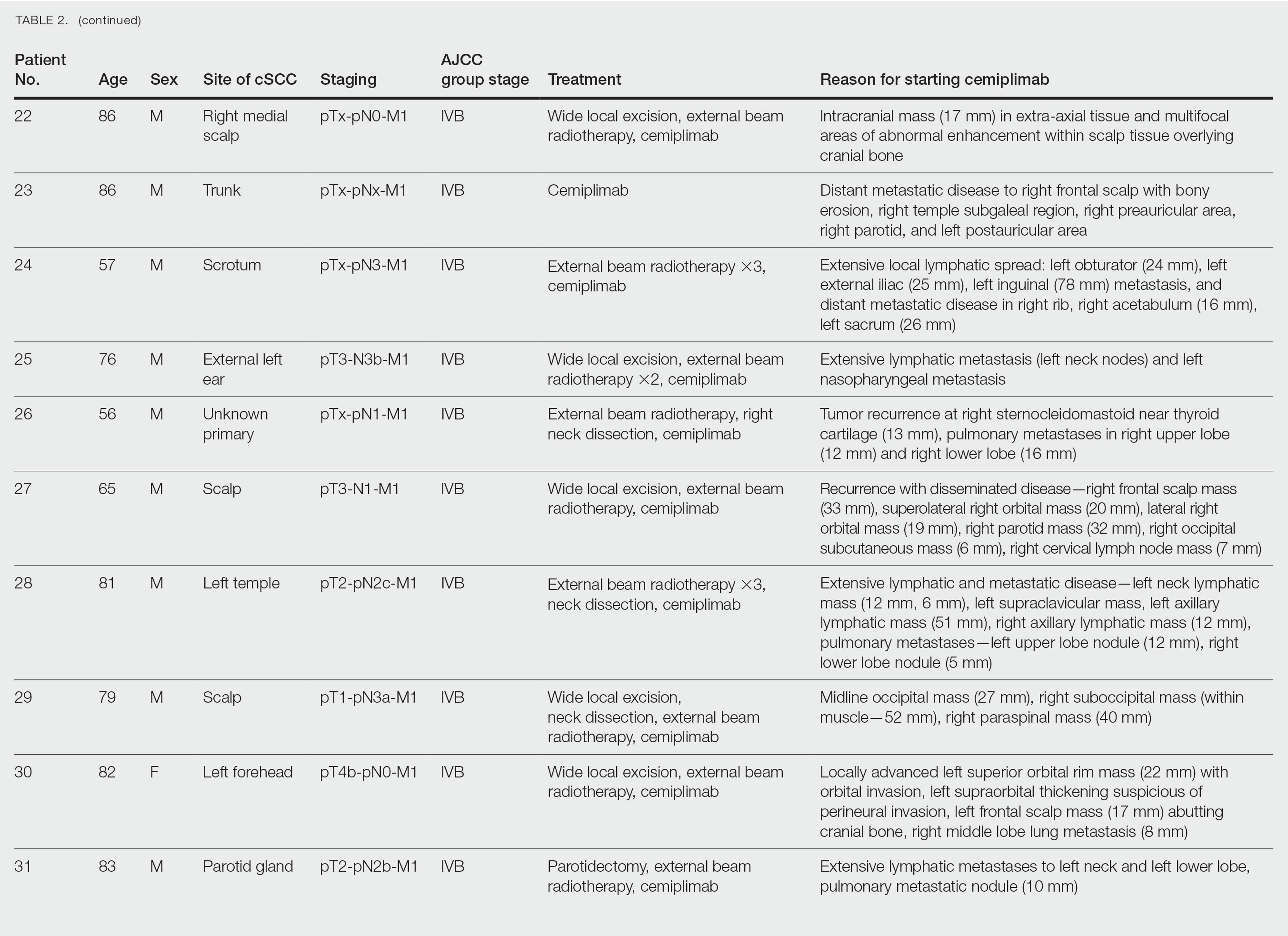 CT117005006_e-Table2_part3