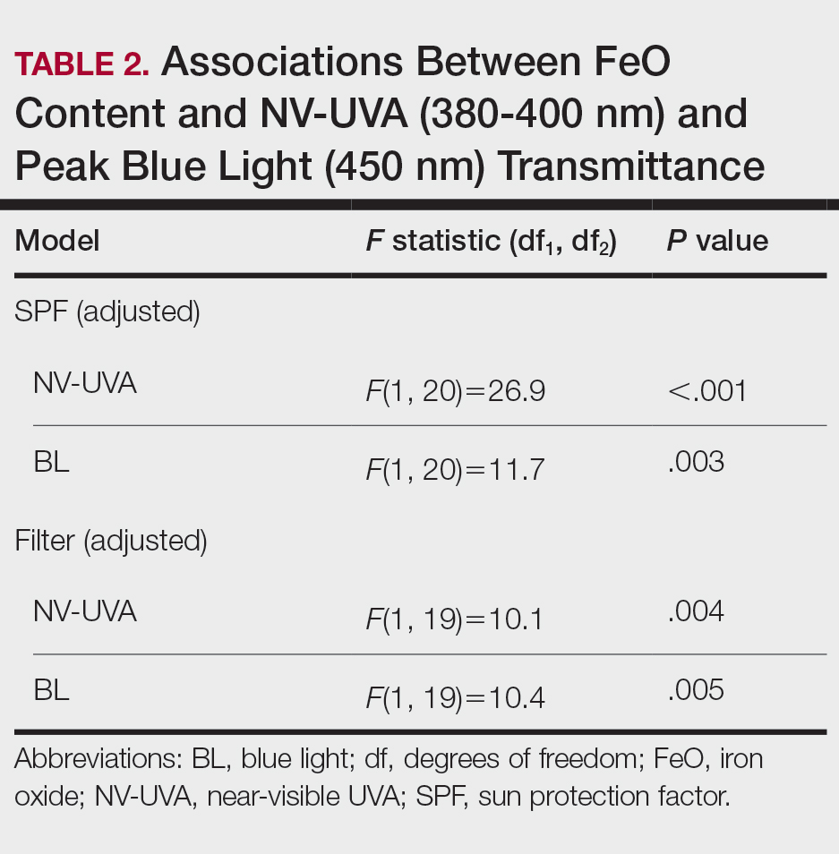 CT117005138-Table2