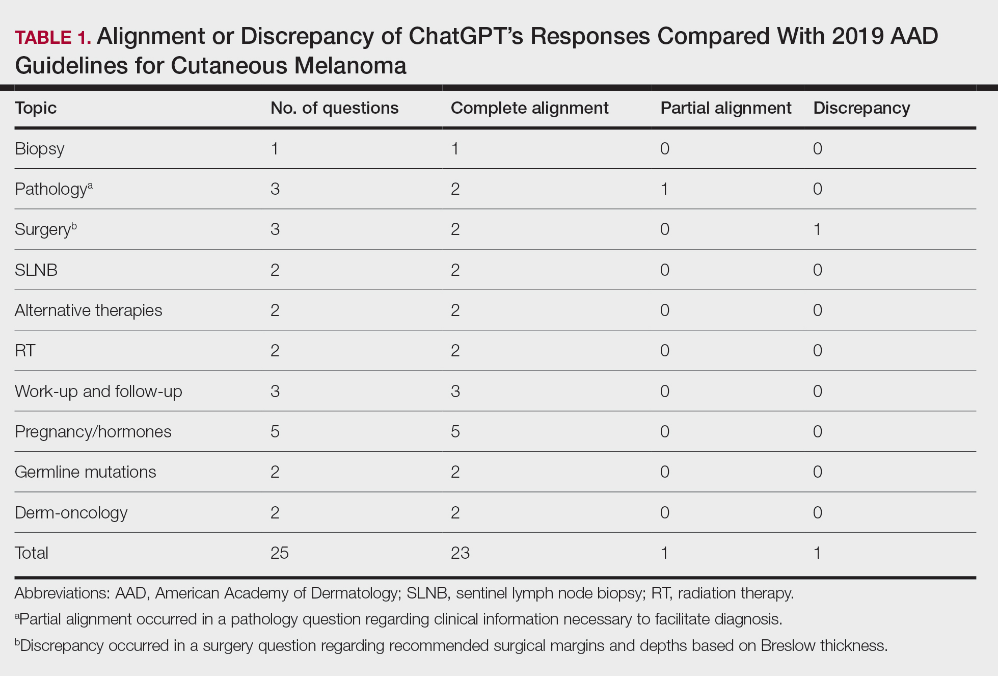 CT117005150-Table1