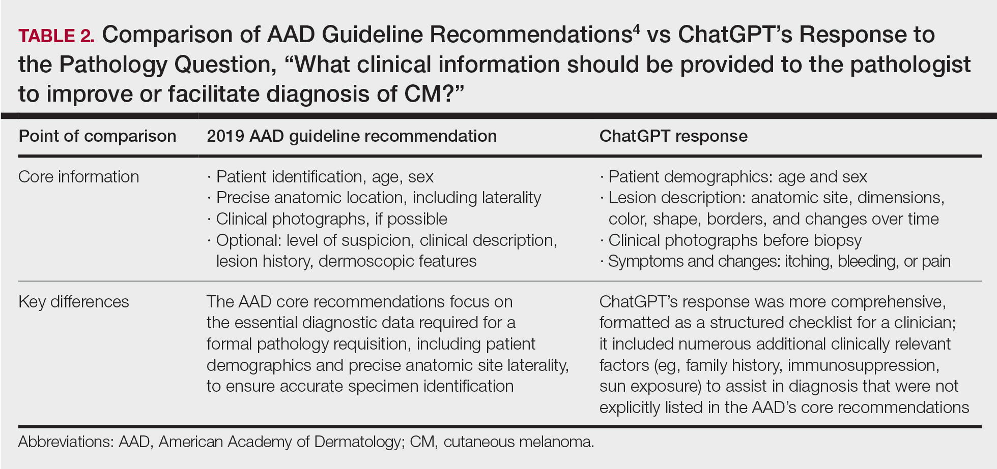 CT117005150-Table2