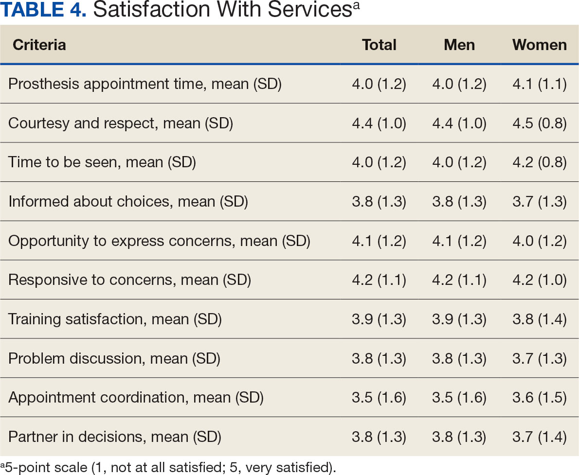 table 4