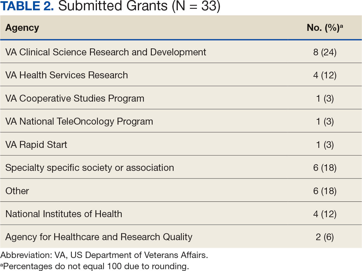 table 2