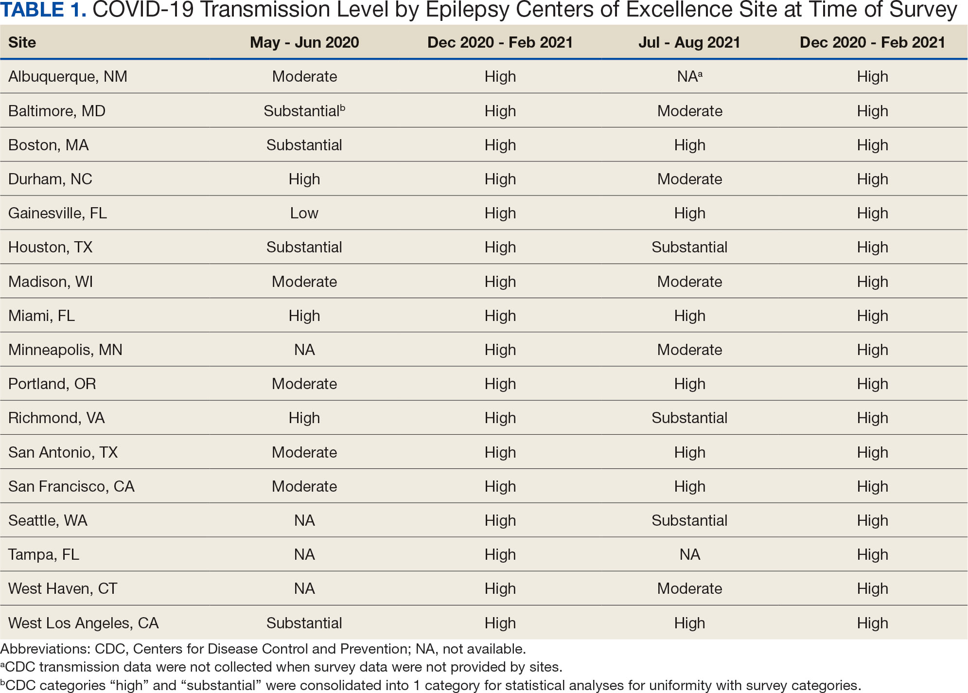 table 1