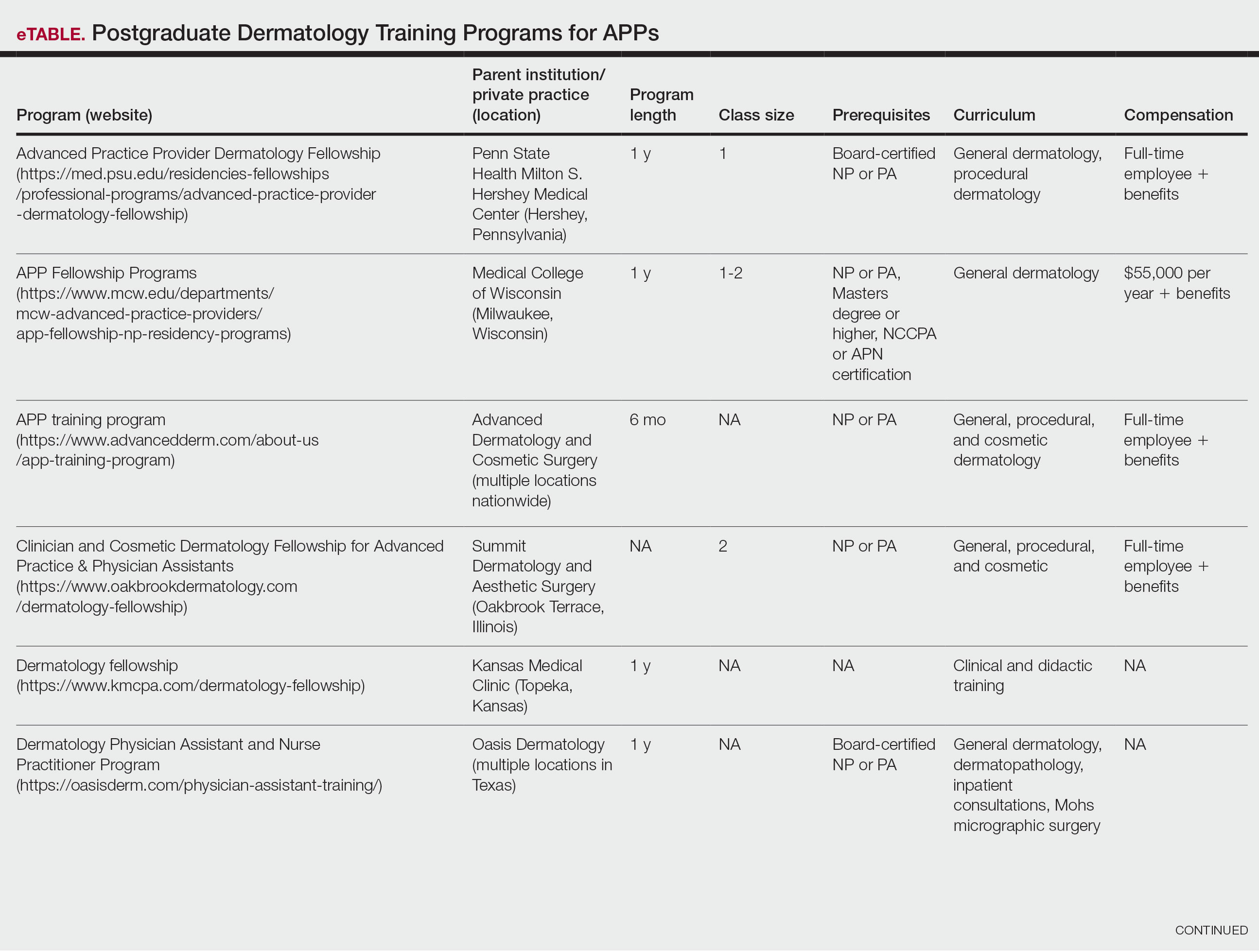 MehrmalCT116005180-eTable_part1