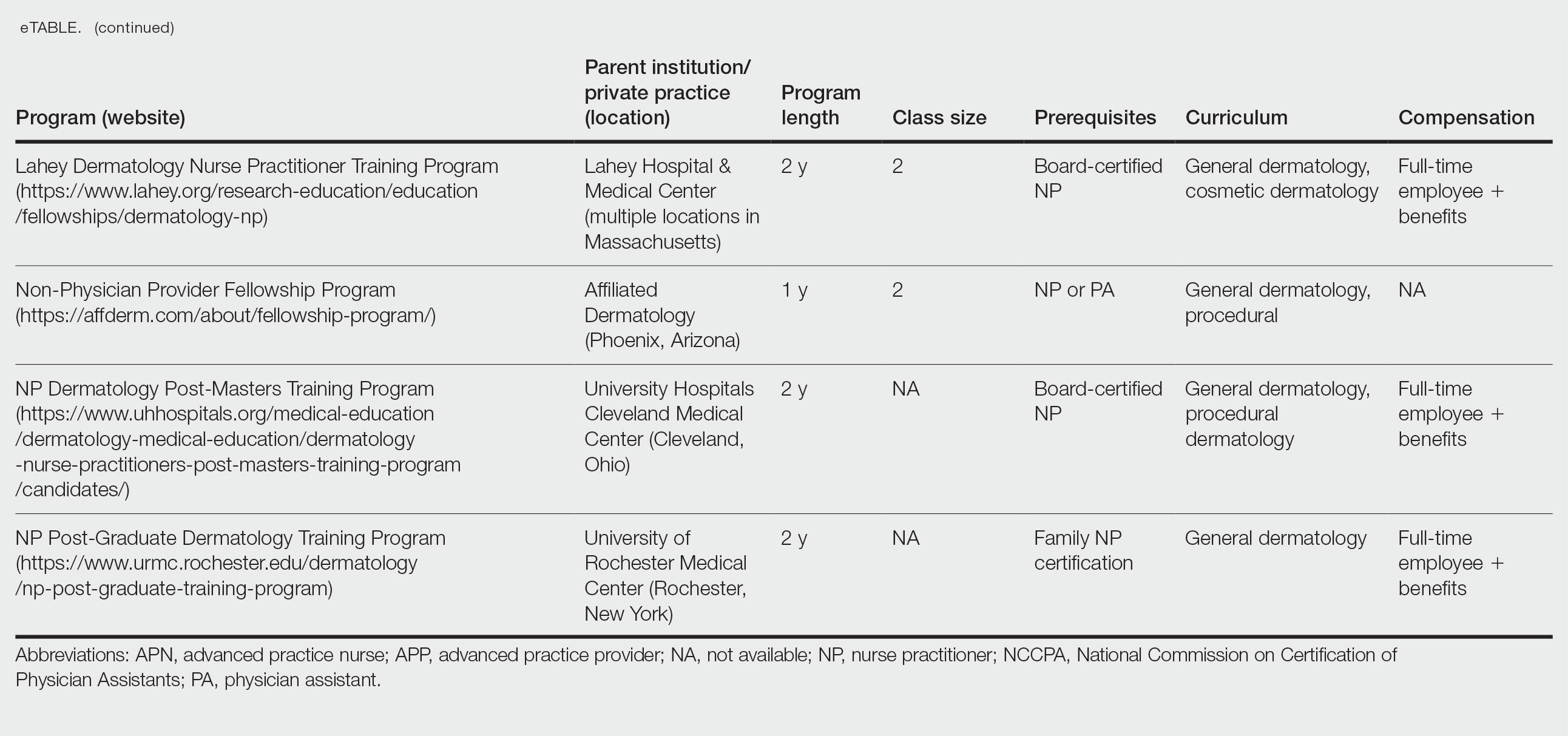 MehrmalCT116005180-eTable_part2