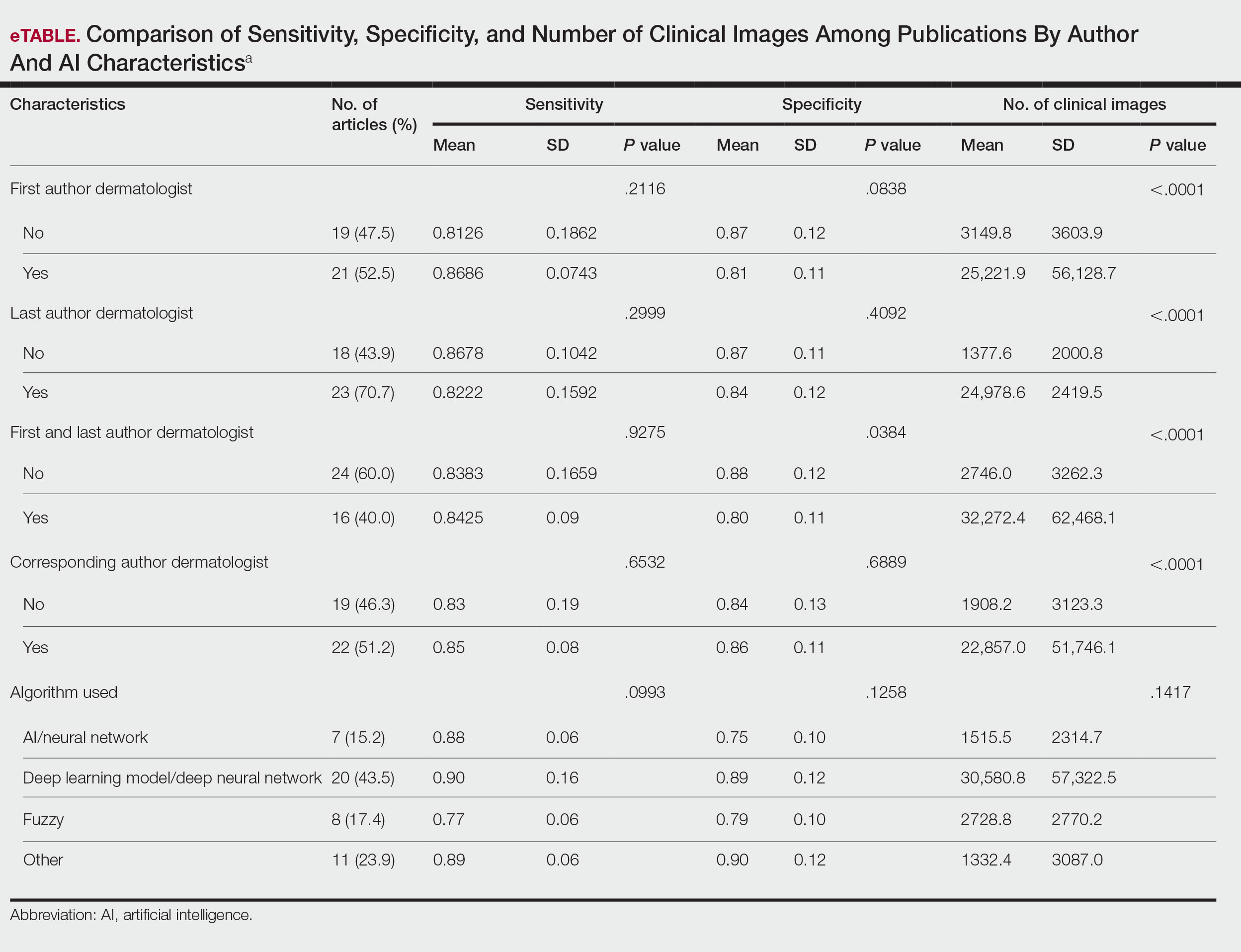 RagiCT116005184-eTable