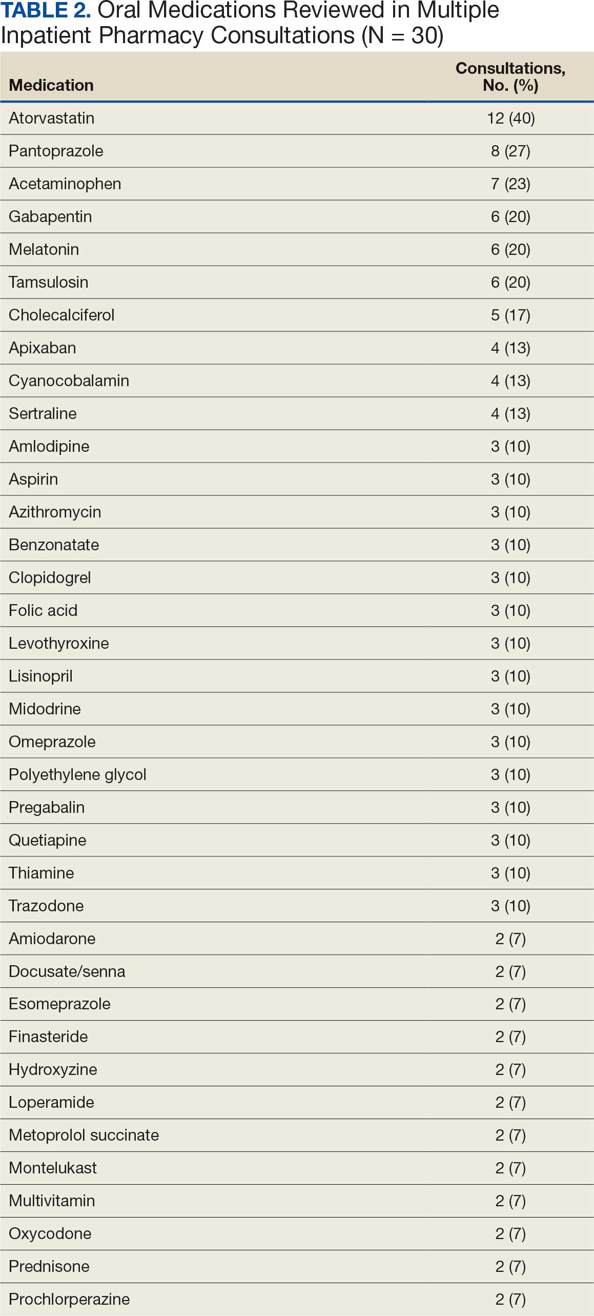eAcute-Care-T2