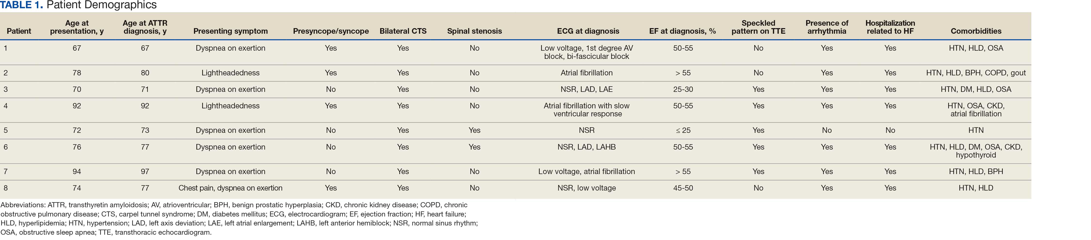 eAmyloidosis-eT1a