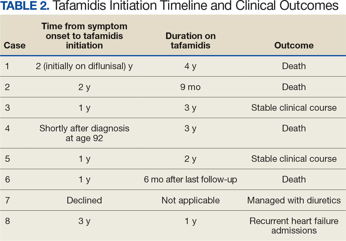 eAmyloidosis-eT2