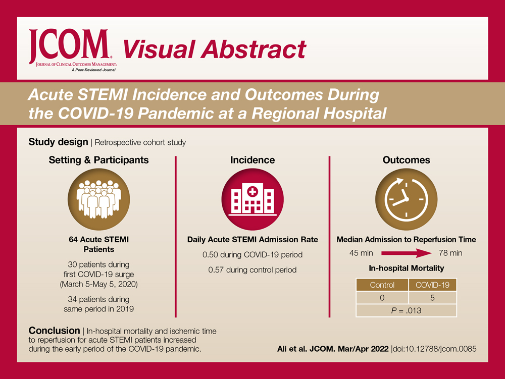 Acute STEMI During the COVID-19 Pandemic at a Regional Hospital: Incidence, Clinical Characteristics, and Outcomes
