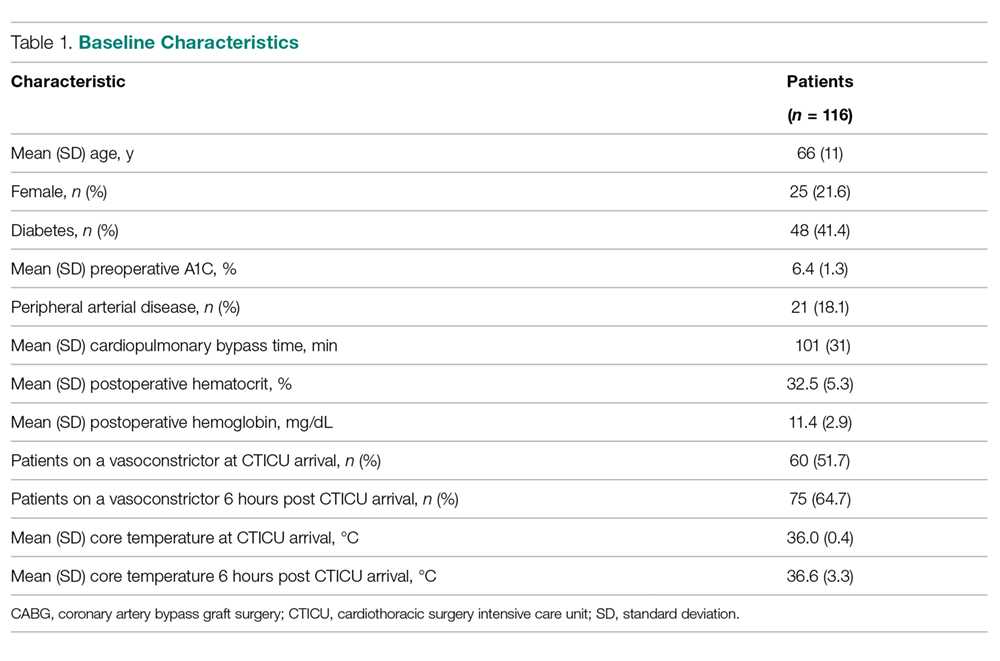 Baseline Characteristics