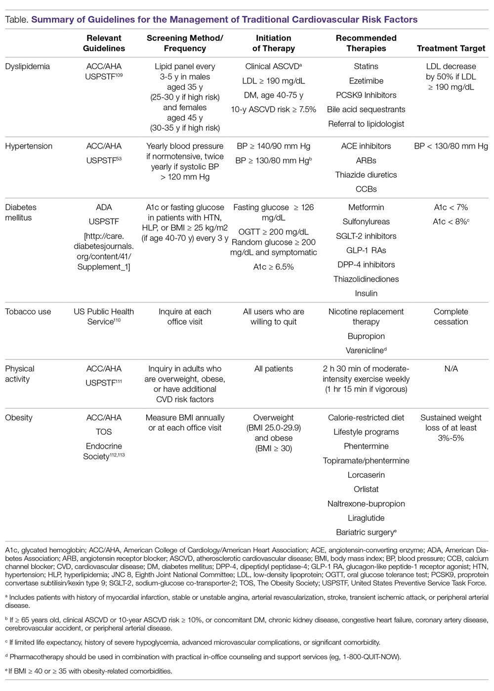 Summary of Guidelines for the Management of Traditional Cardiovascular Risk Factors