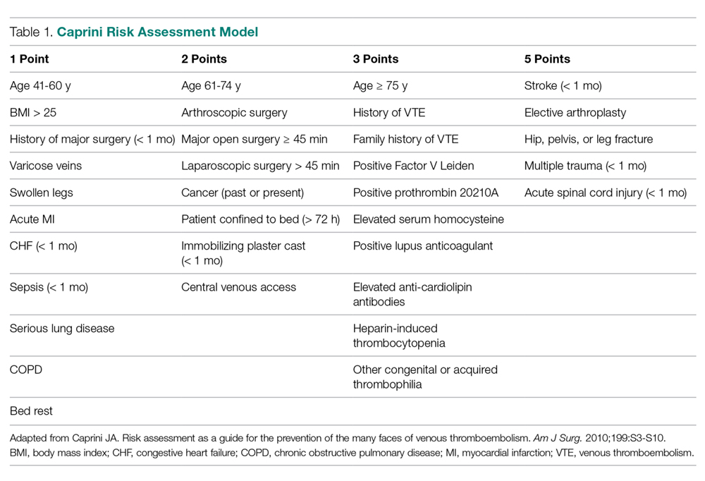 Caprini Risk Assessment Model