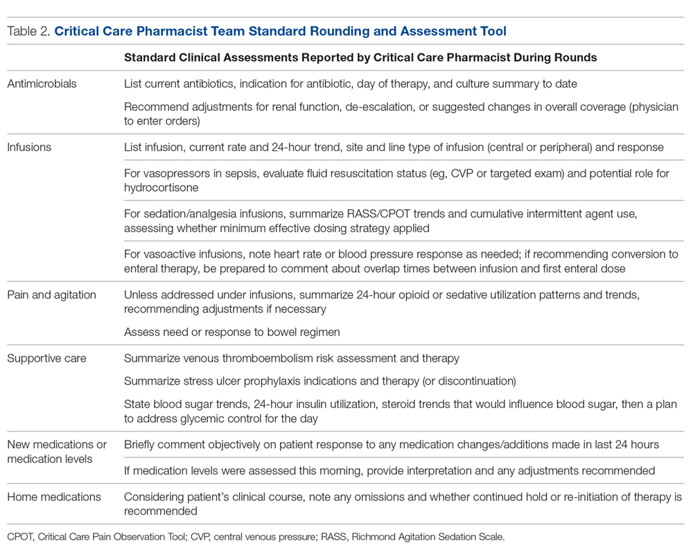 Critical Care Pharmacist Team Standard Rounding and Assessment Tool