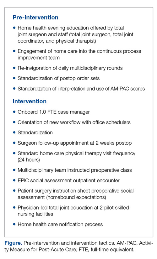 Pre-intervention and intervention tactics