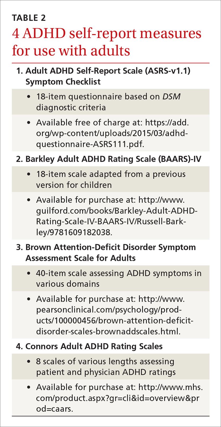Symptoms adults adhd 10 Symptoms