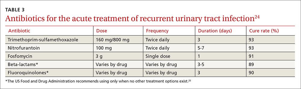 Antibiotics for the acute treatment of recurrent urinary tract infection image