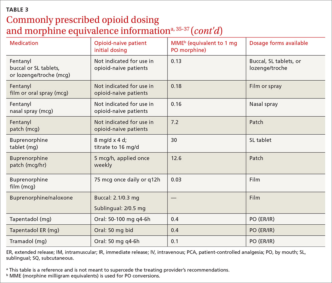 Commonly prescribed opioid dosing and morphine equivalence information