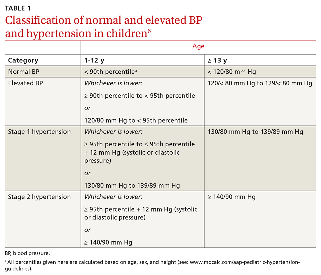 Low blood pressure store in children