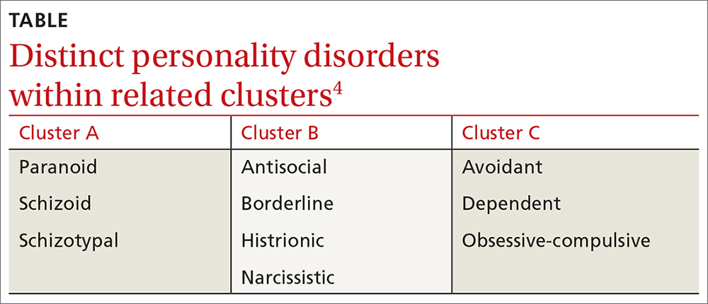 Distinct personality disorders within related clusters