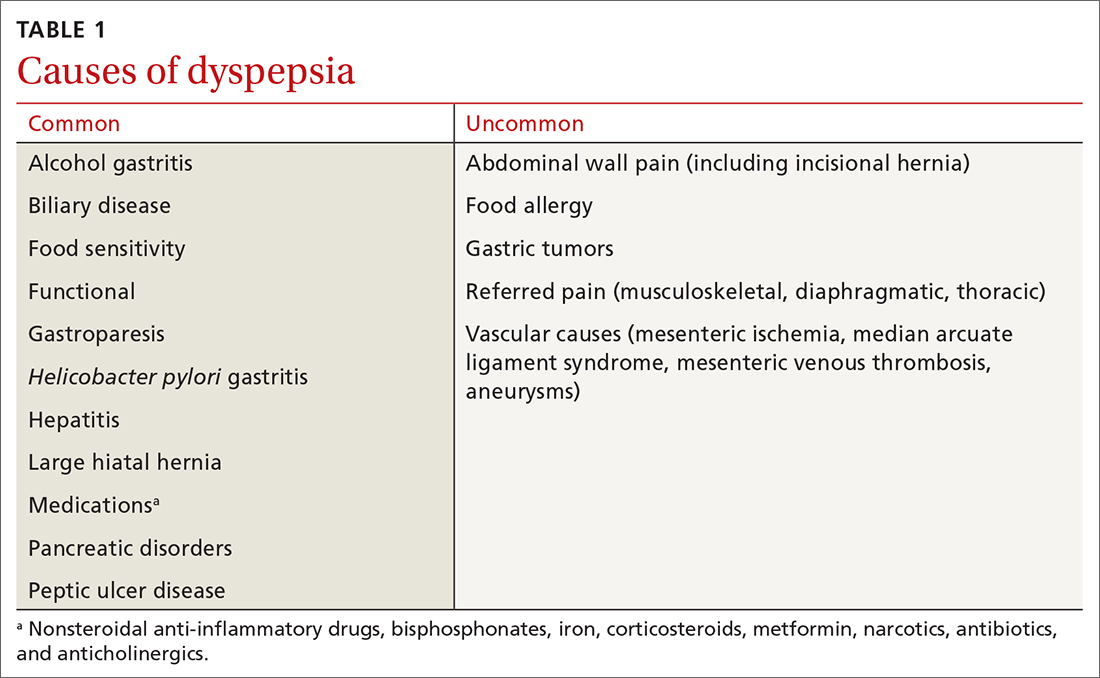 Functional Dyspepsia: Symptoms, Diet, Treatment & Living With