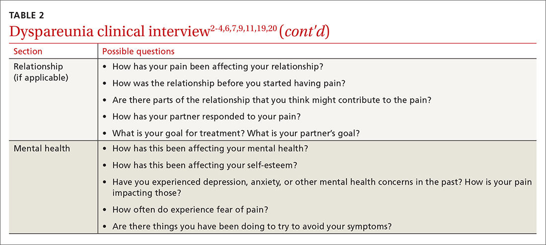 Dyspareunia clinical interview