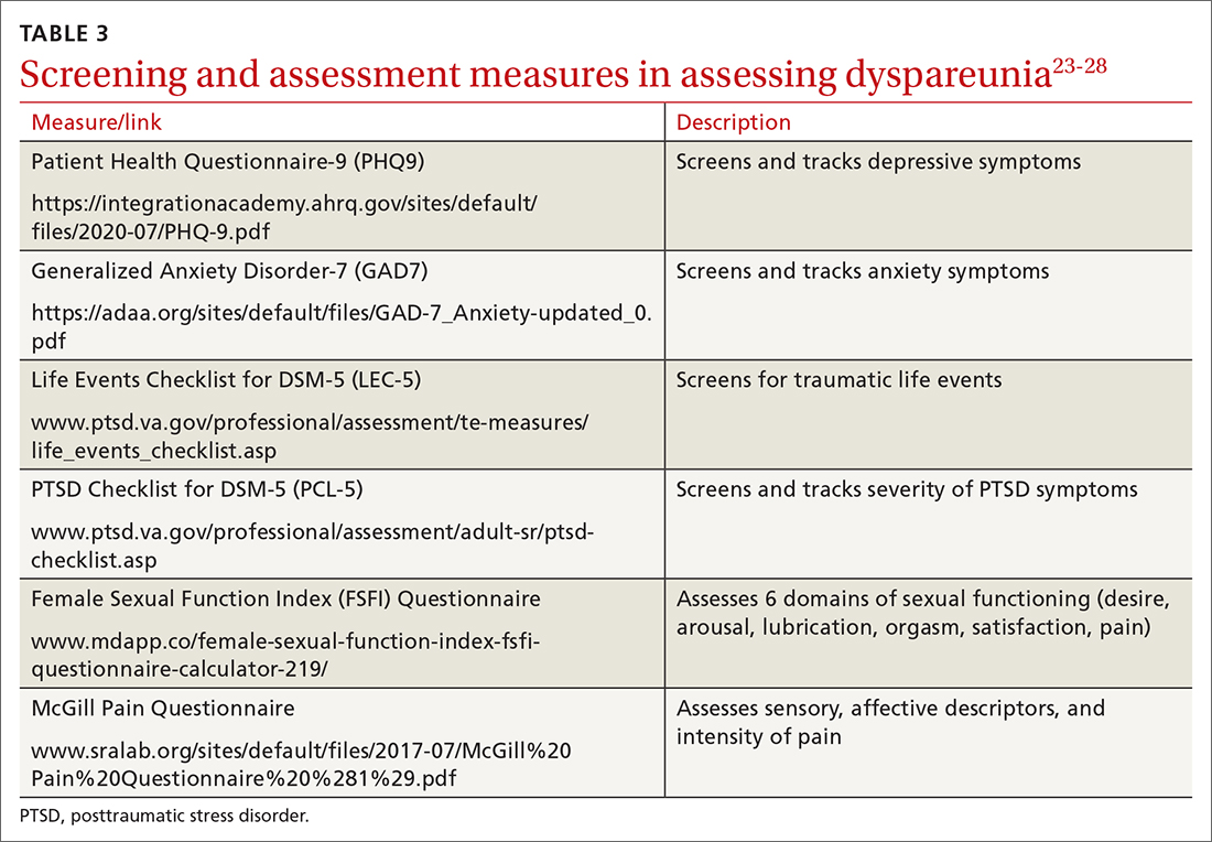 Screening and assessment measures in assessing dyspareunia